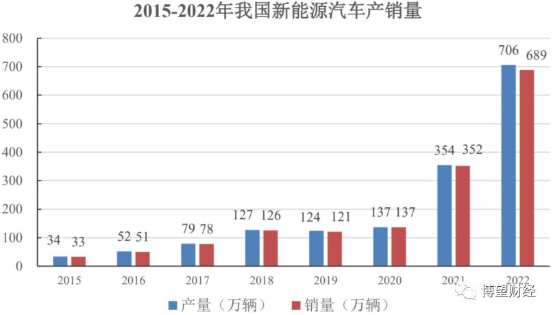 东石股份能讲一个好的资本故事吗?
