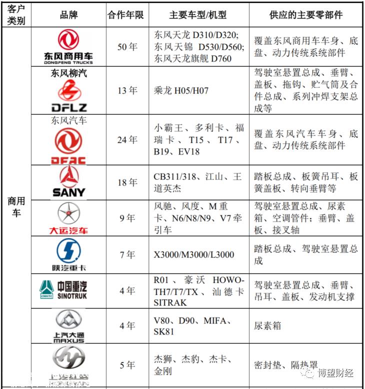 东石股份能讲一个好的资本故事吗?