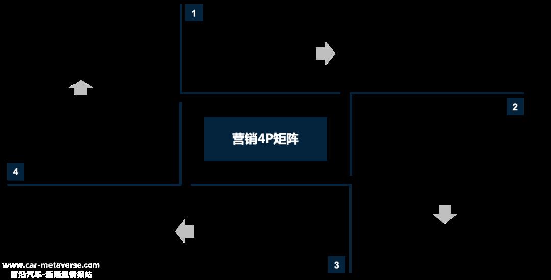 汽车行业如何通过数据驱动提高数字化研发能力和研发质量