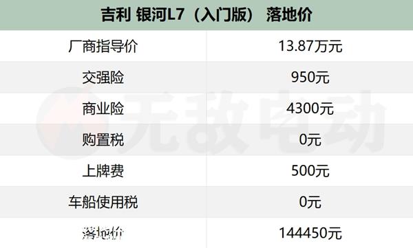 吉利银河L7价格多少？吉利银河L7售价公布