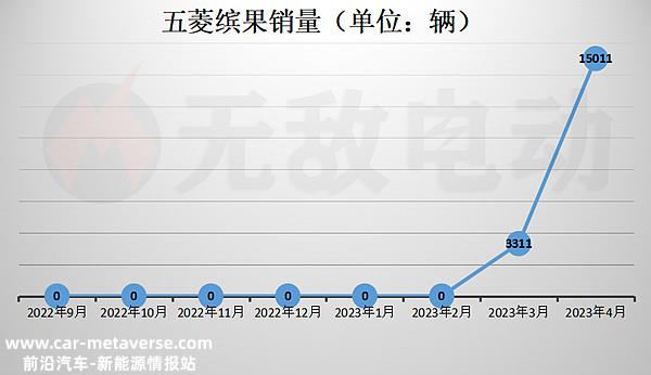 五菱缤果车主真实口碑，五菱缤果的优势和劣势
