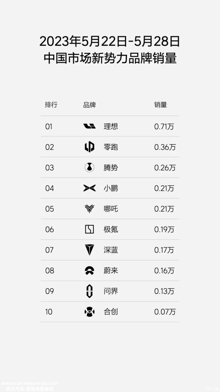 李想：理想年初供应目标设定的有点低了