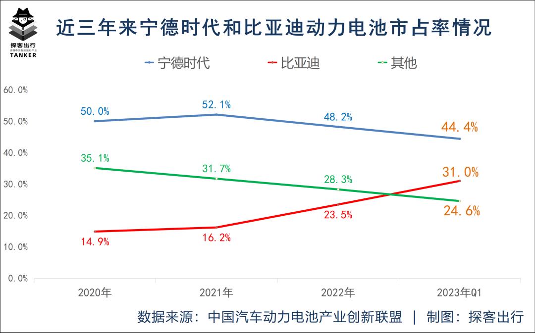 动力电池霸主强强会面,一代宁王将在哪里?