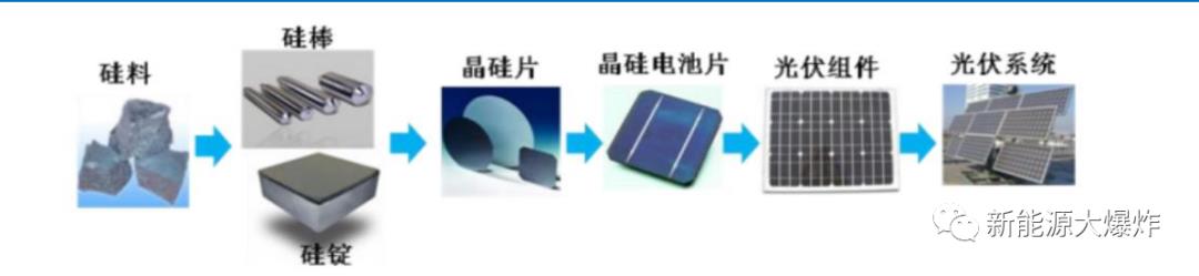 新能源爆炸对帝尔激光持乐观态度的原因