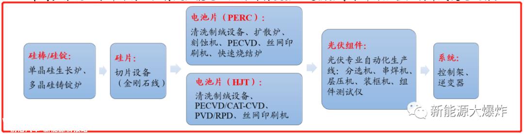 新能源爆炸对帝尔激光持乐观态度的原因