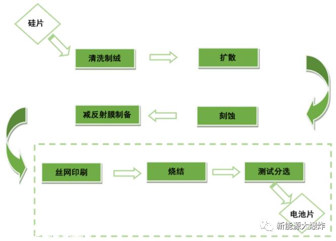 新能源爆炸对帝尔激光持乐观态度的原因