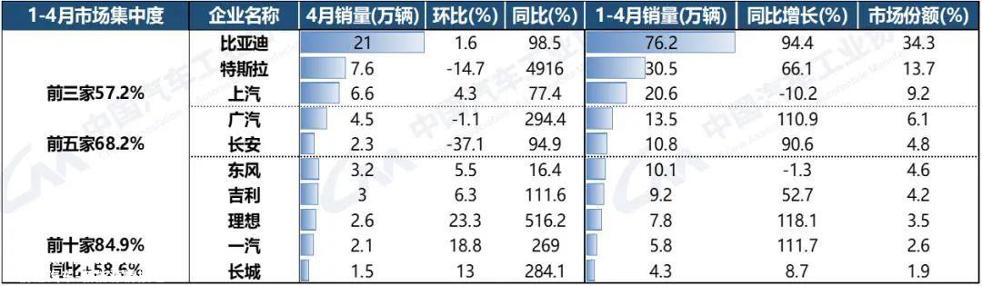为什么长城汽车报道比亚迪?