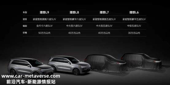 023年5月,新势力汽车公司销量如何?有多少能卖一万?'