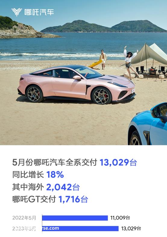 023年5月,新势力汽车公司销量如何?有多少能卖一万?'