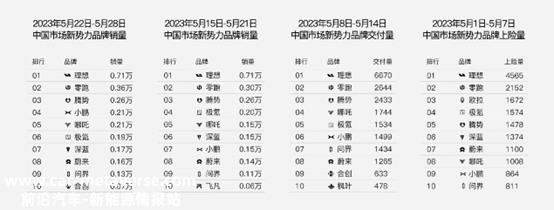 023年5月,新势力汽车公司销量如何?有多少能卖一万?'
