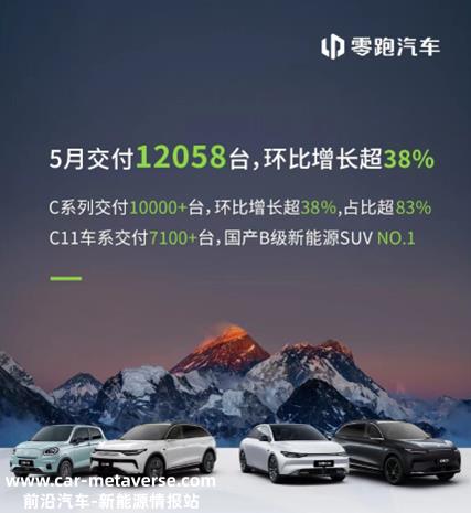 023年5月,新势力汽车公司销量如何?有多少能卖一万?'