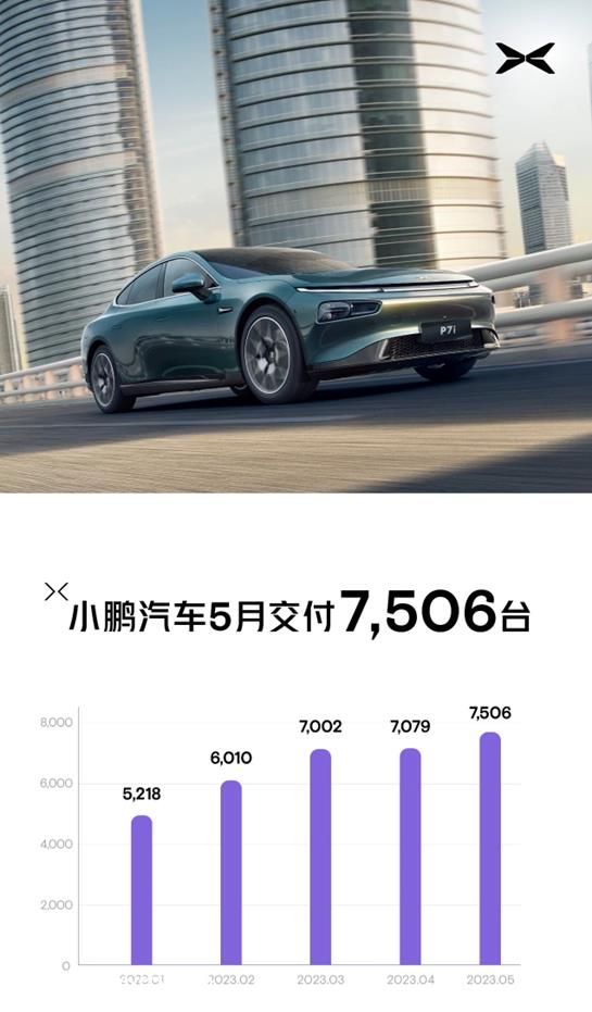 023年5月,新势力汽车公司销量如何?有多少能卖一万?'