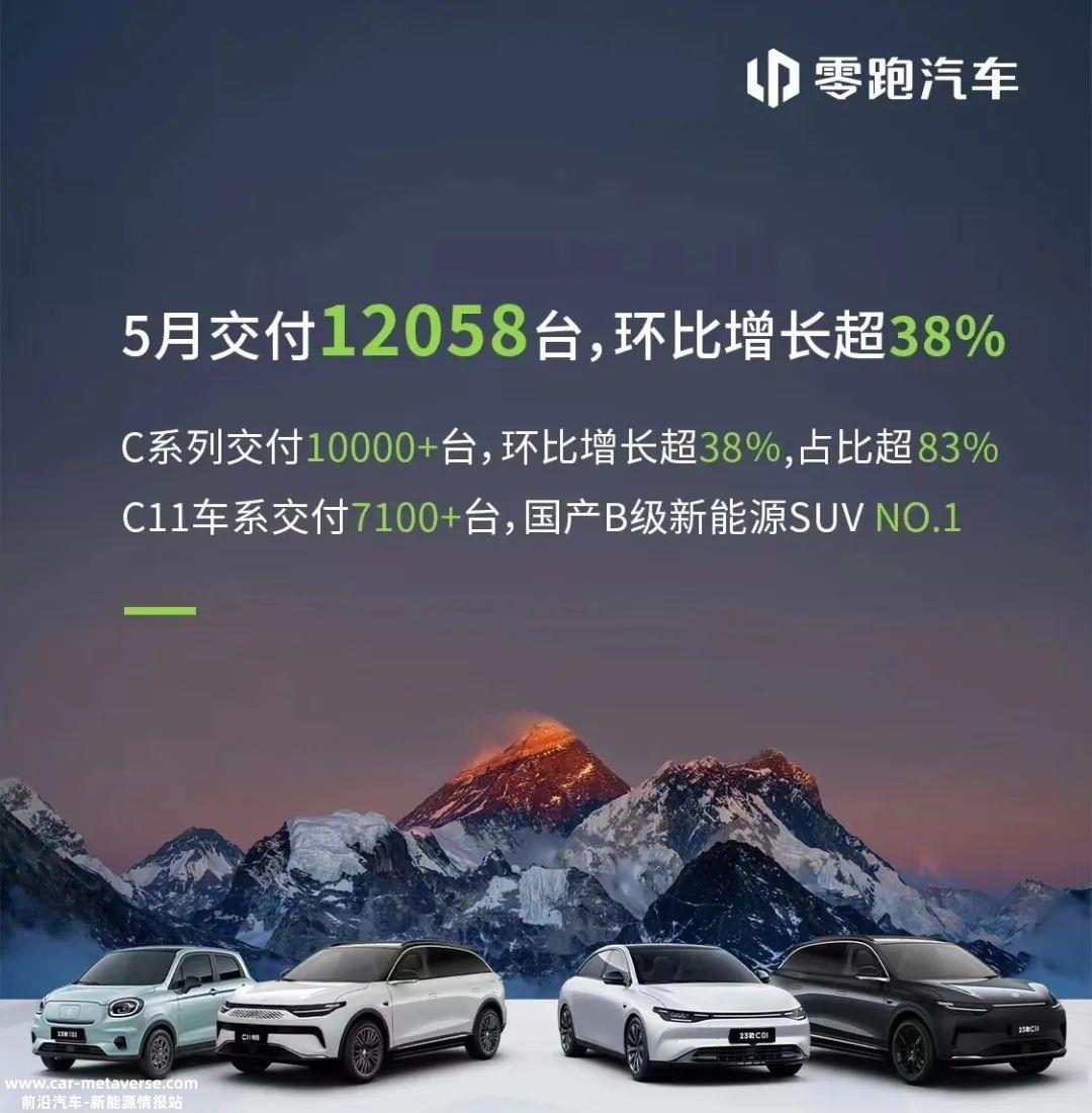 蔚来交付7506辆车,环比增长6%,理想势头最猛
