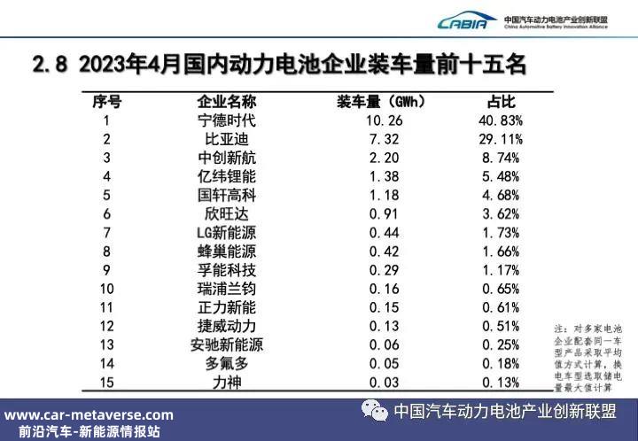 00多年前与燃油汽车竞争失败的电动汽车已经卷土重来'