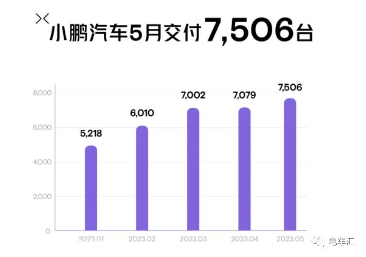 比亚迪、埃安、理想继续冲高，5月新能源汽车销量公布