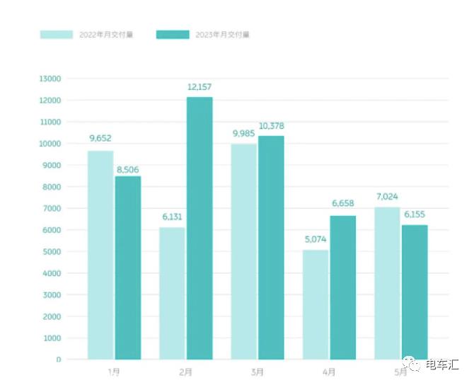 比亚迪、埃安、理想继续冲高，5月新能源汽车销量公布