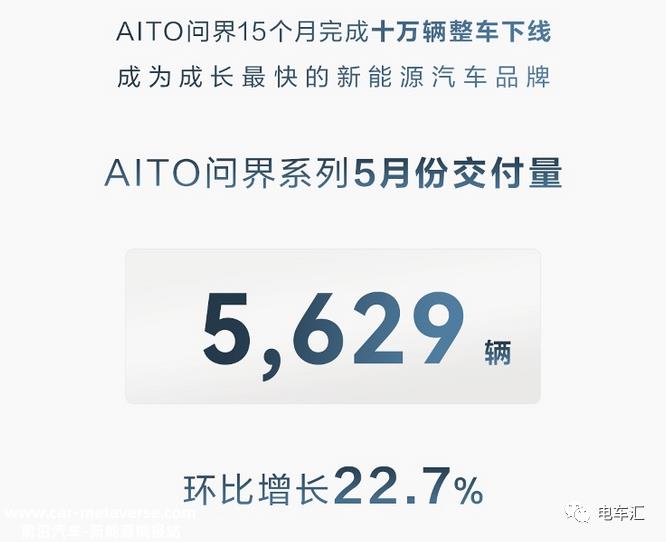 比亚迪、埃安、理想继续冲高，5月新能源汽车销量公布