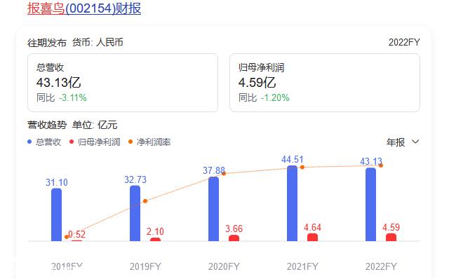 前车之鉴 跨界学费交了多少?