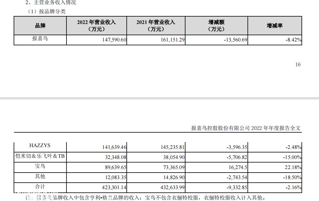 前车之鉴 跨界学费交了多少?