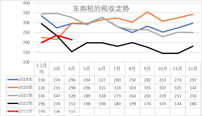 【乘联会论坛】车购税减免政策推动车市强势增长