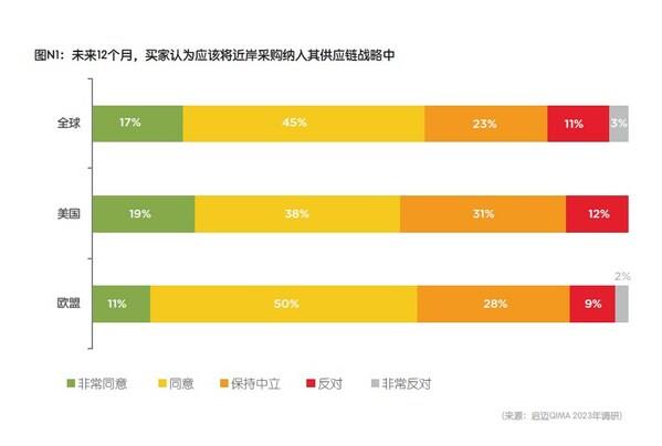 启迈QIMA2023第二季度报告