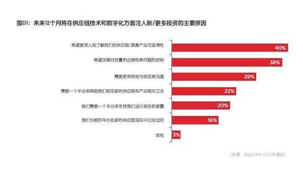 启迈QIMA2023第二季度报告