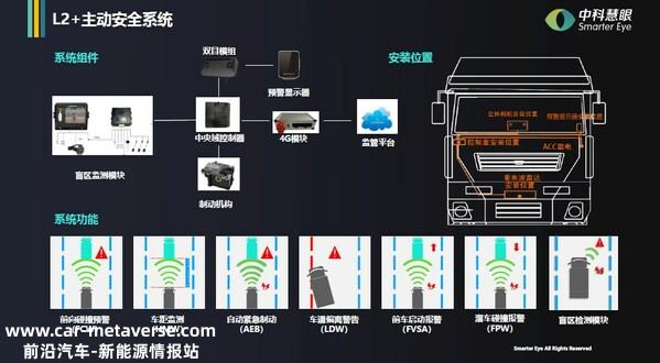 BEST TECH Day 2023智能汽车高峰论坛----中科慧眼：3D视觉智能驾驶解决方案 ...
