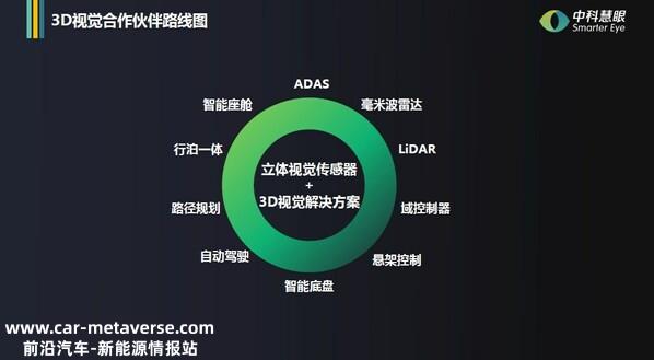 BEST TECH Day 2023智能汽车高峰论坛----中科慧眼：3D视觉智能驾驶解决方案 ...