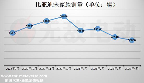 比亚迪宋怎么样？比亚迪宋值不值得买