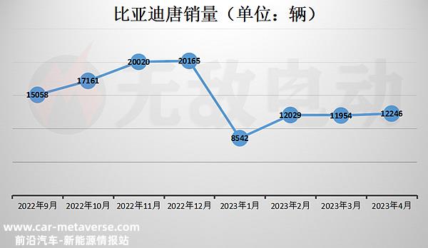 比亚迪唐算什么档次？开比亚迪唐有面子吗