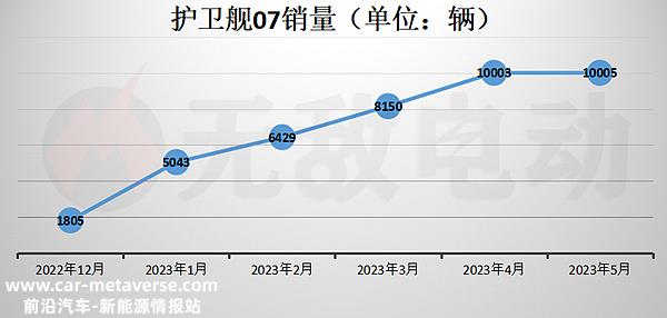 护卫舰07怎么样值得买吗？比亚迪护卫舰07怎么样