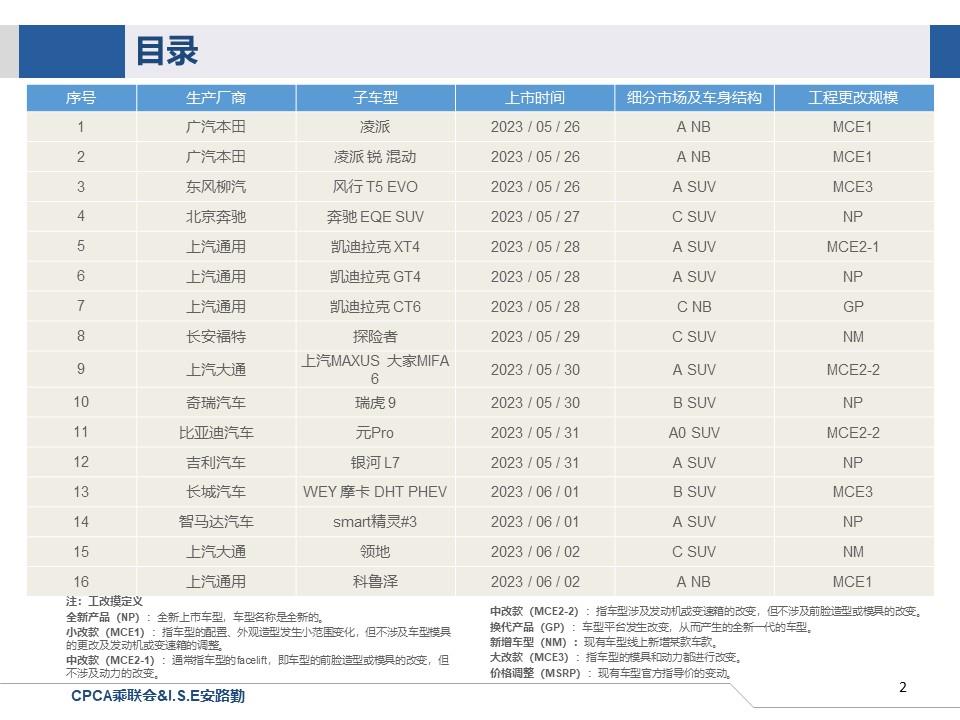 【联合发布】一周新车快讯(2023年5月29日-6月2日）
