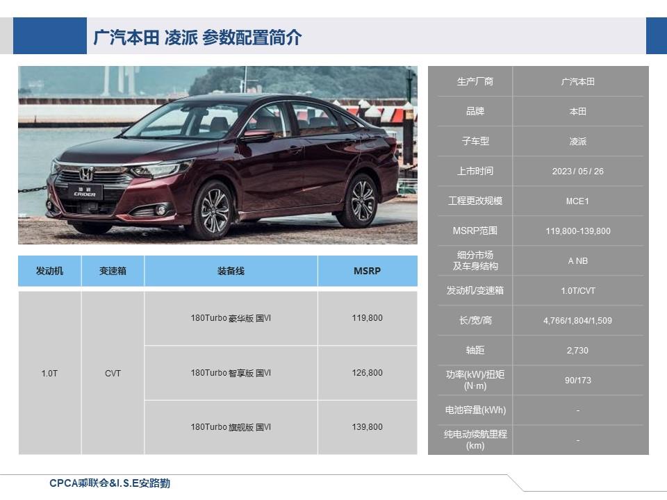 【联合发布】一周新车快讯(2023年5月29日-6月2日）