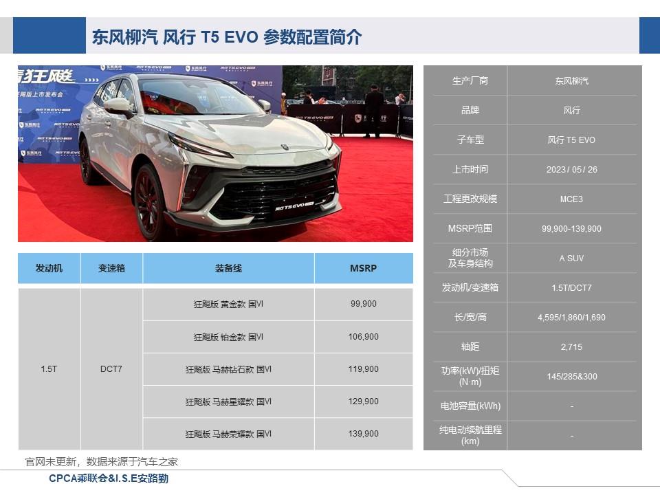 【联合发布】一周新车快讯(2023年5月29日-6月2日）