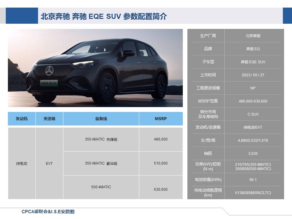 【联合发布】一周新车快讯(2023年5月29日-6月2日）