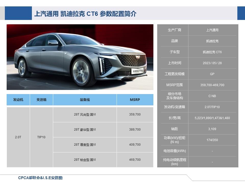 【联合发布】一周新车快讯(2023年5月29日-6月2日）
