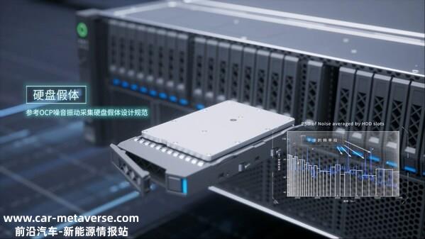千锤百炼：浪潮信息NVH降噪黑科技 纳米级雕琢让性能翻倍