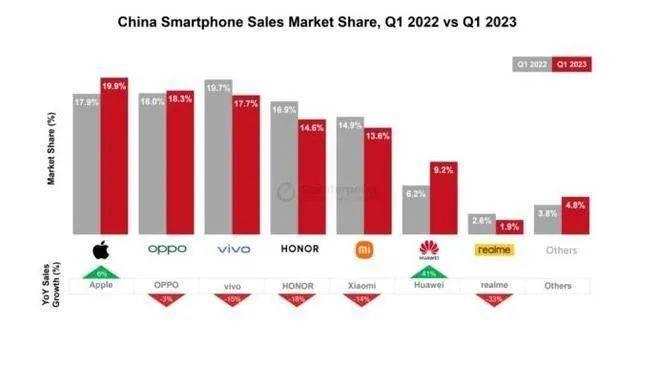 小米Q1财务报告:2022年底Xiaomi 13系列成功