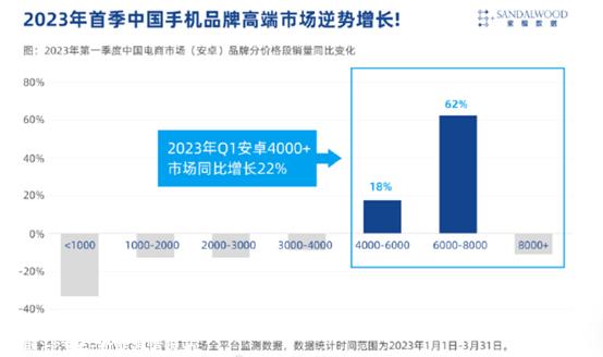 小米Q1财务报告:2022年底Xiaomi 13系列成功