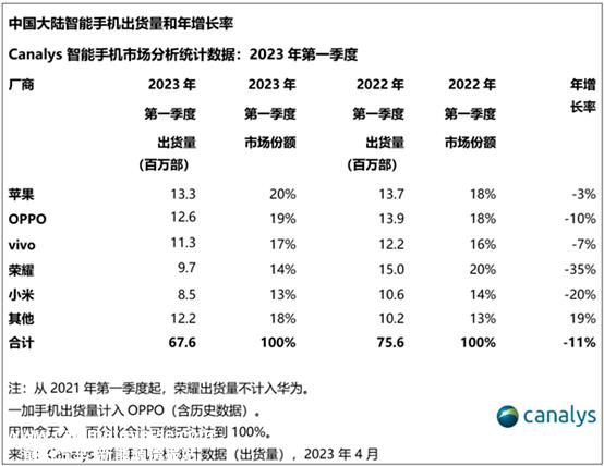 小米Q1财务报告:2022年底Xiaomi 13系列成功