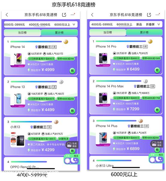 小米Q1财务报告:2022年底Xiaomi 13系列成功