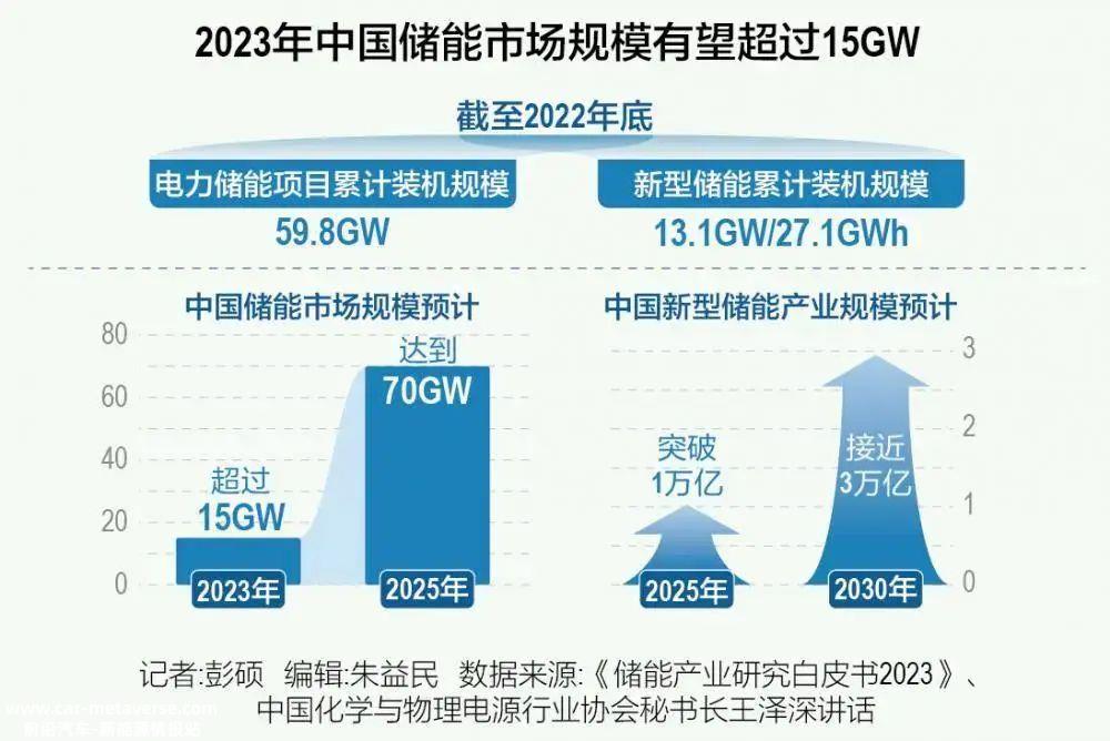 新能源火灾对品牌造成严重损害 也开始迫使汽车公司关注电池安全