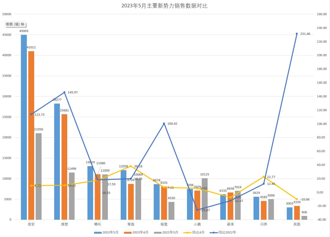 新能源汽车销量增长放缓,汽车制造新势力分化趋势日益突出