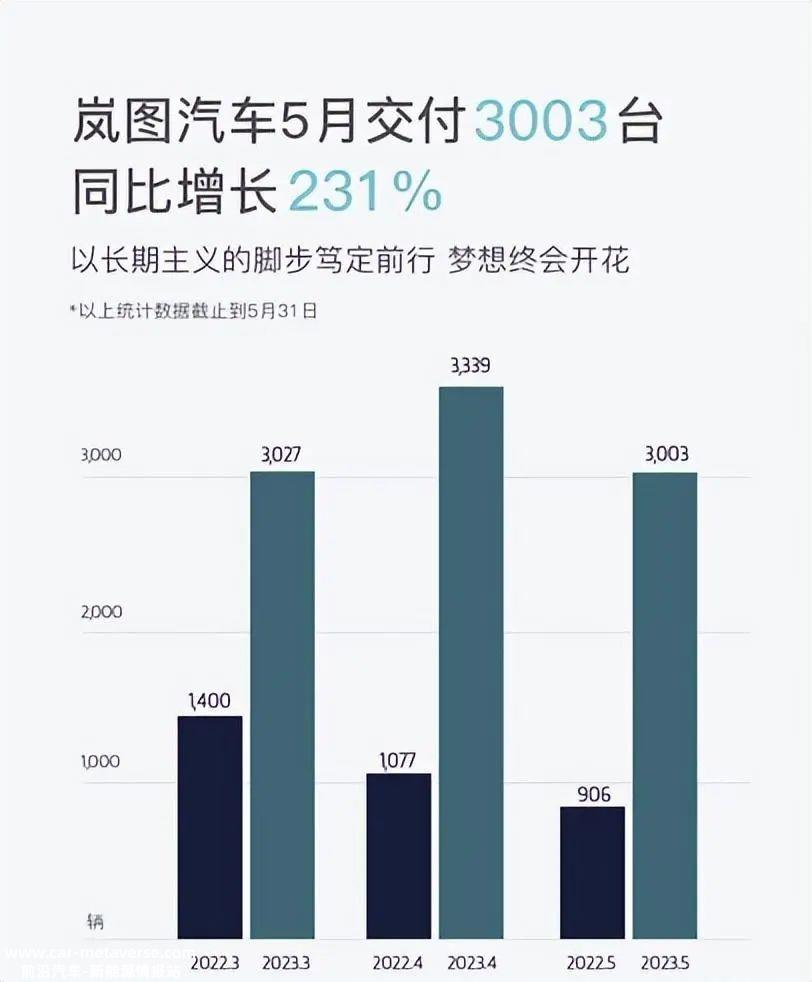 新能源汽车销量增长放缓,汽车制造新势力分化趋势日益突出