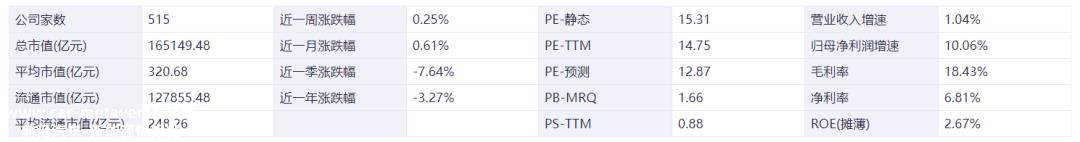 证券之星新能源汽车行业周报