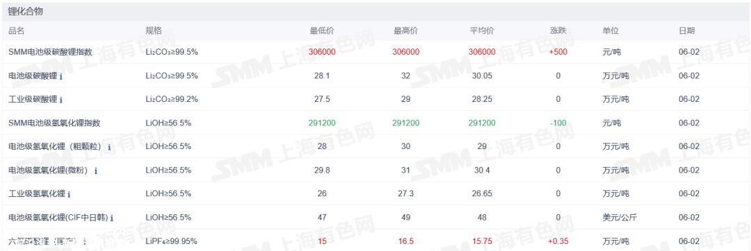 证券之星新能源汽车行业周报