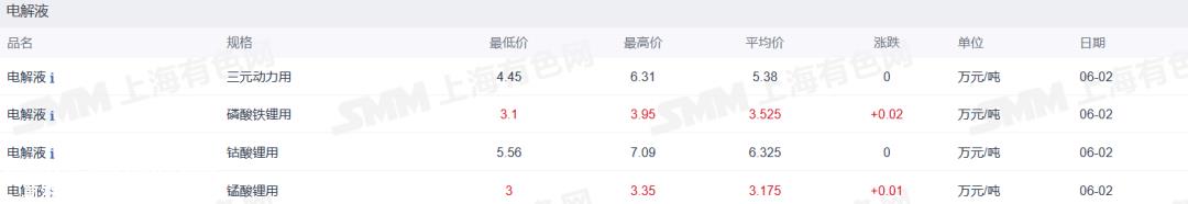 证券之星新能源汽车行业周报