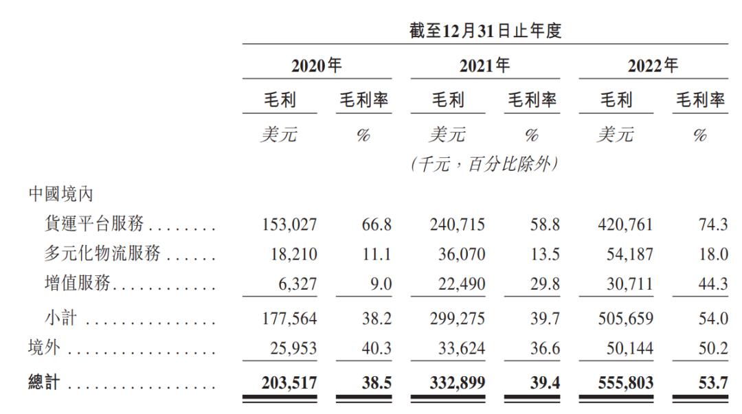 货拉拉，撑的起130亿美元估值吗？