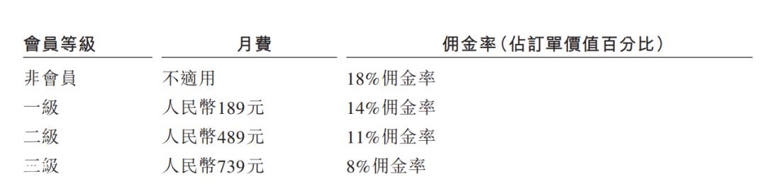 货拉拉，撑的起130亿美元估值吗？