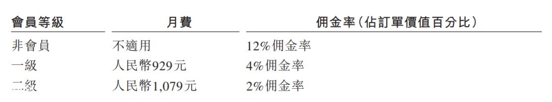 货拉拉，撑的起130亿美元估值吗？